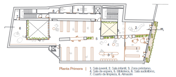 Primera planta biblioteca